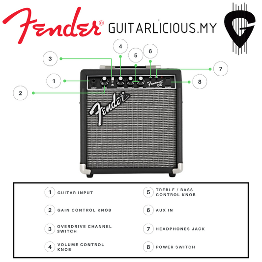 FENDER Frontman 10G Guitar Combo Amplifier (Fender 10 / Frontman 10)