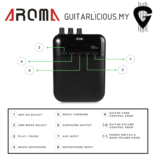 AROMA 5watt Portable Mini Amplifier ( AG03M / AG-03M / AG03 / AG-03 )