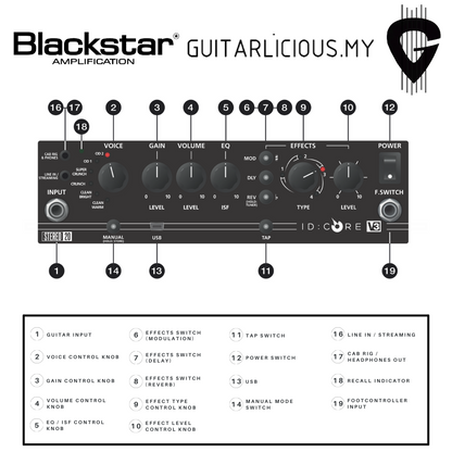 BLACKSTAR ID:Core Stereo V3 Combo Guitar Amplifier ( 20watt / ID:CORE-20 )