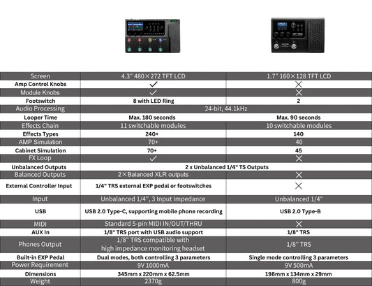 Valeton GP-100 Multi-Effects Processor Pedal Effects ( GP100 / GP 100 )