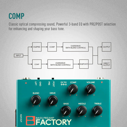 Sonicake QDS-05 B Factory Analog Bass Preamp, Comp and Overdrive Guitar Bass Pedal